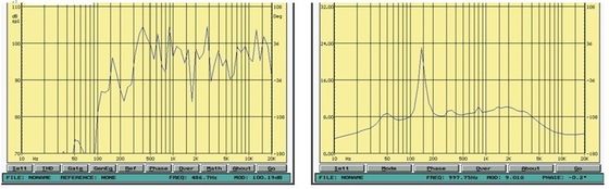 Głośniki systemowe 12,5 W 25 W PA Głośnik tubowy do muzyki IP66