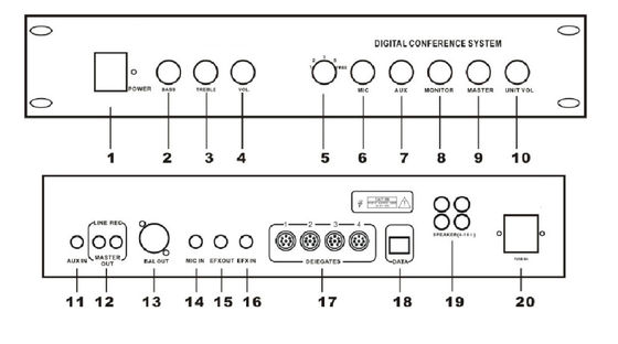 AC115V 50Hz Stereo Wzmacniacz Mocy Kontroler Systemu PA