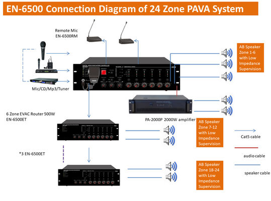 En54-16 Głosowy system ewakuacyjny Bezprzewodowy system przeciwpożarowy 6-strefowy router ewakuacyjny 500 W