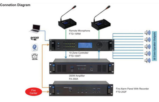 System nagłośnieniowy 6-strefowy wzmacniacz audio o mocy 350 W z MP3 i FM